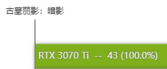 rtx3070ti显卡怎么样 rtx3070ti显卡性能测评插图44