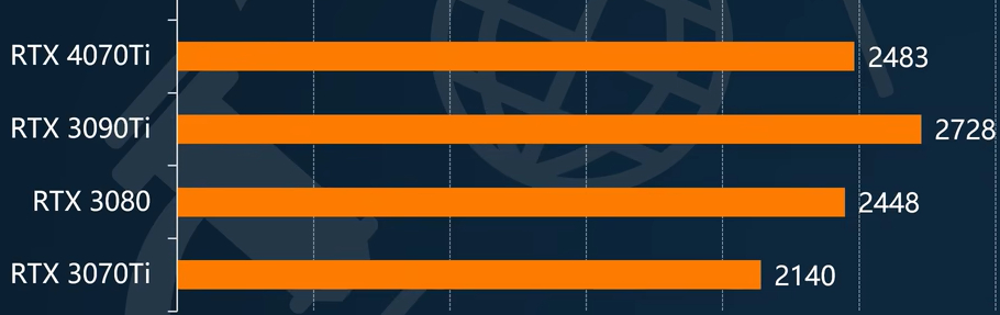 rtx3070ti显卡怎么样 rtx3070ti显卡性能测评插图48