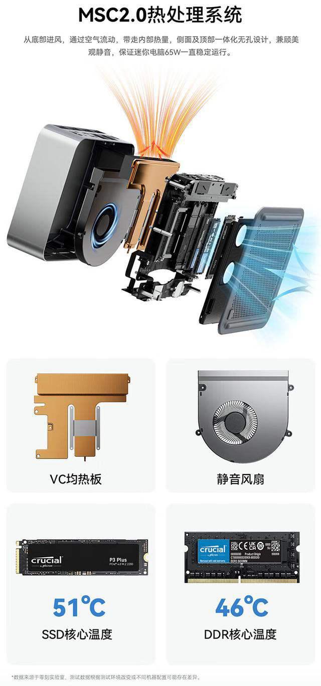 零刻 GTi12 UItra 迷你主机开售: 零刻GTi12UItra迷你主机特点参数分析插图3 零刻 GTi12 UItra 迷你主机开售: 零刻GTi12UItra迷你主机特点参数分析插图3