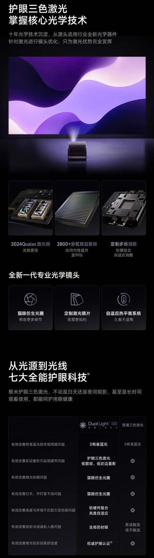 极米RS 10 Plus值得购买吗? 极米RS 10 Plus投影仪配置介绍插图2