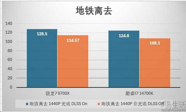 精准契合游戏玩家需求 AMD锐龙7 9700X处理器全面评测插图31