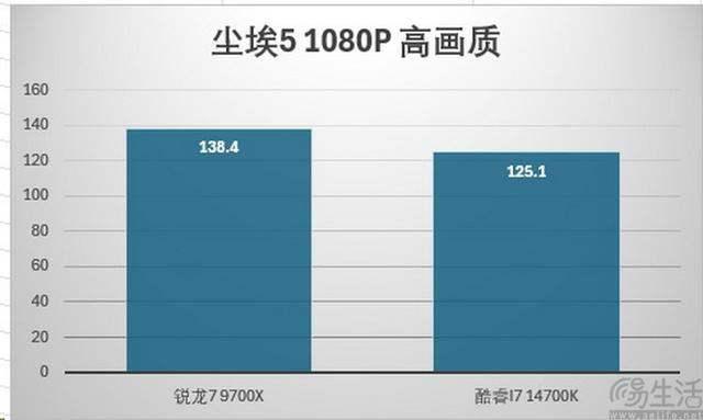 精准契合游戏玩家需求 AMD锐龙7 9700X处理器全面评测插图32