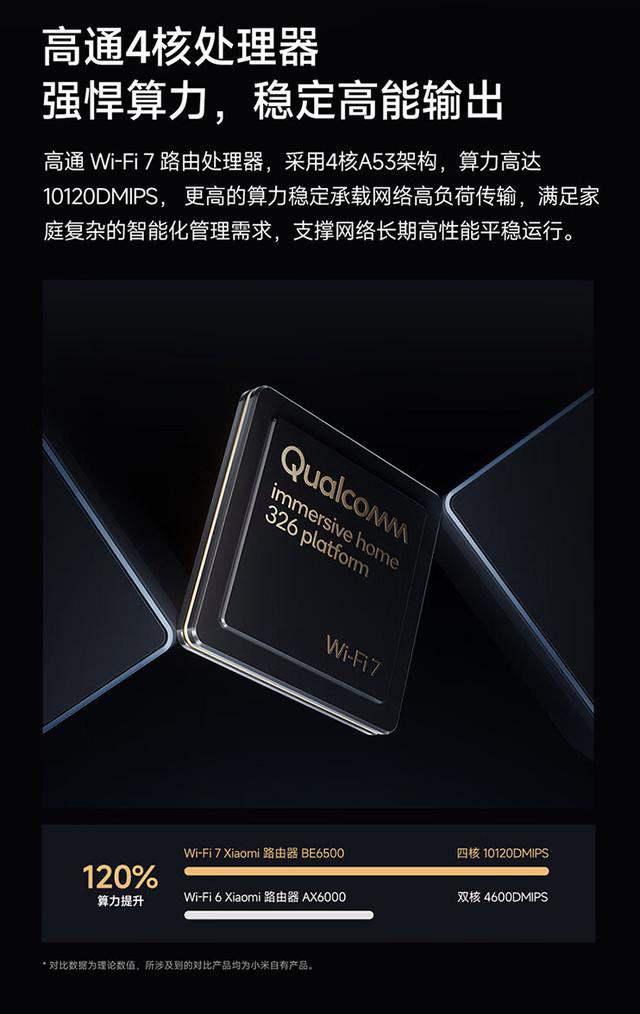 首发479!小米Wi-Fi 7路由器BE6500开售:峰值速率达3.57Gbps插图3