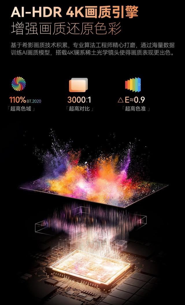 希影 H9 Ultra 机械云台投影仪开售:全面解析其功能与参数插图5 希影 H9 Ultra 机械云台投影仪开售:全面解析其功能与参数插图5