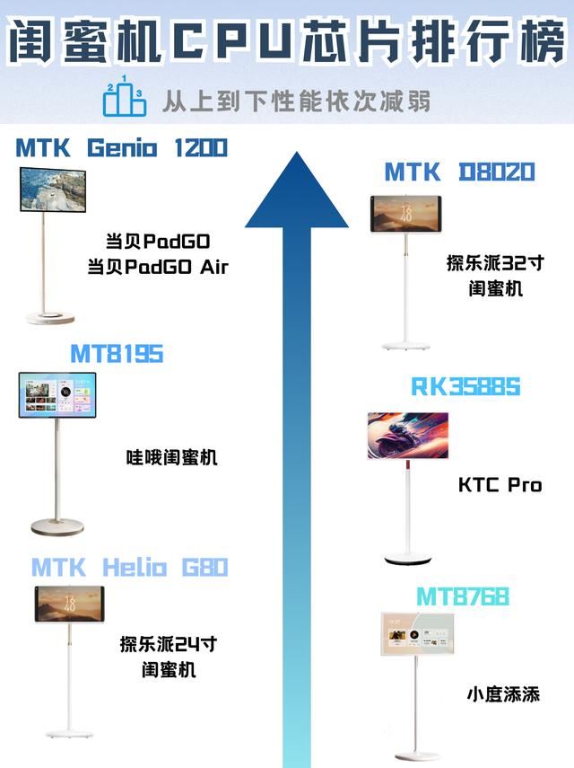 当贝PadGO与哇哦闺蜜机怎么选? 当贝闺蜜机与哇哦闺蜜机深度测评插图3