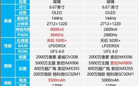 红米K70至尊版有哪些升级? 红米K70至尊版和K60至尊版参数区别对比