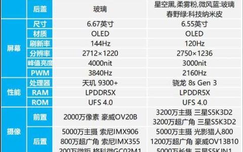 红米K70至尊版和小米Civi 4 Pro哪个好? 两款手机优缺点区别对比