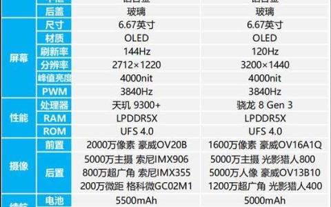 差200元的红米K70至尊版和红米K70Pro怎么选? 两款手机区别对比