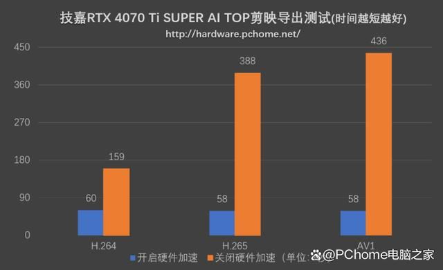 技嘉RTX 4070 Ti SUPER AI TOP涡轮风扇显卡全面测评插图16 技嘉RTX 4070 Ti SUPER AI TOP涡轮风扇显卡全面测评插图16