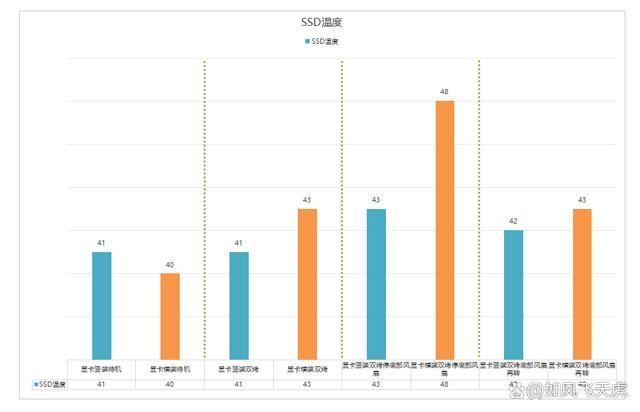 显卡竖着装对性能有影响吗? 实测对比CPU显卡硬盘温度插图11