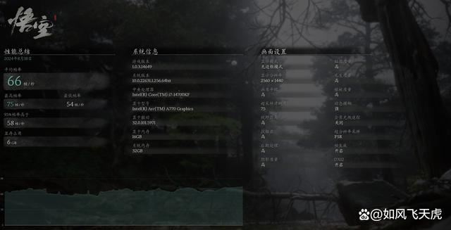 英特尔显卡蓝戟A770联名版表现如何? 艾尔登法环大战黑悟空插图16 英特尔显卡蓝戟A770联名版表现如何? 艾尔登法环大战黑悟空插图16