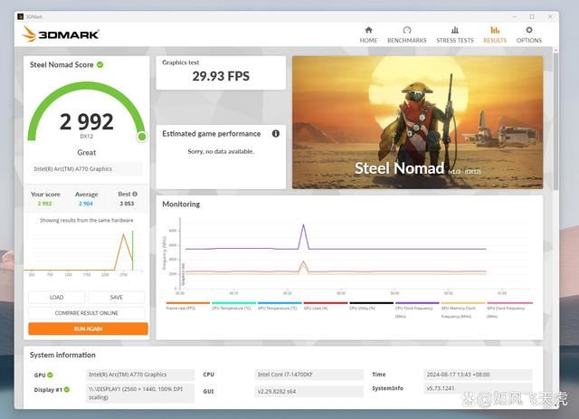 英特尔显卡蓝戟A770联名版表现如何? 艾尔登法环大战黑悟空插图25 英特尔显卡蓝戟A770联名版表现如何? 艾尔登法环大战黑悟空插图25