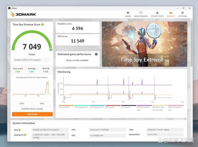 英特尔显卡蓝戟A770联名版表现如何? 艾尔登法环大战黑悟空插图26 英特尔显卡蓝戟A770联名版表现如何? 艾尔登法环大战黑悟空插图26
