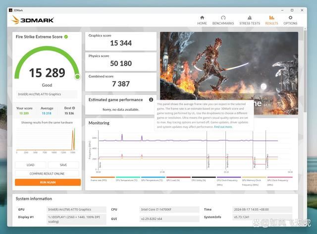 英特尔显卡蓝戟A770联名版表现如何? 艾尔登法环大战黑悟空插图27 英特尔显卡蓝戟A770联名版表现如何? 艾尔登法环大战黑悟空插图27