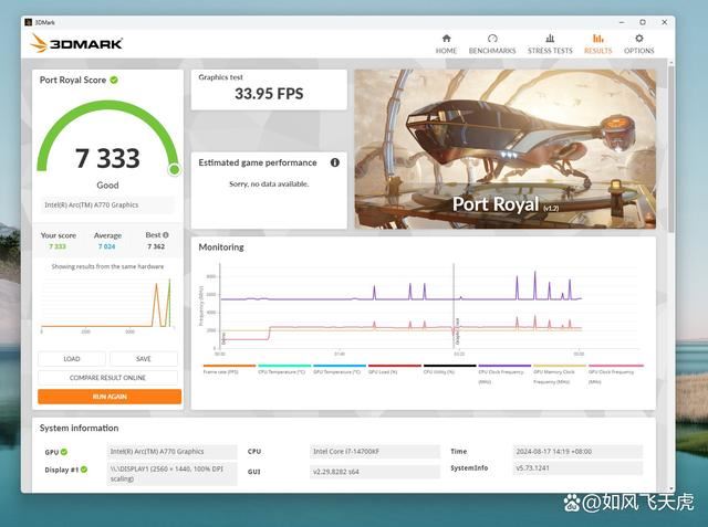 英特尔显卡蓝戟A770联名版表现如何? 艾尔登法环大战黑悟空插图29 英特尔显卡蓝戟A770联名版表现如何? 艾尔登法环大战黑悟空插图29