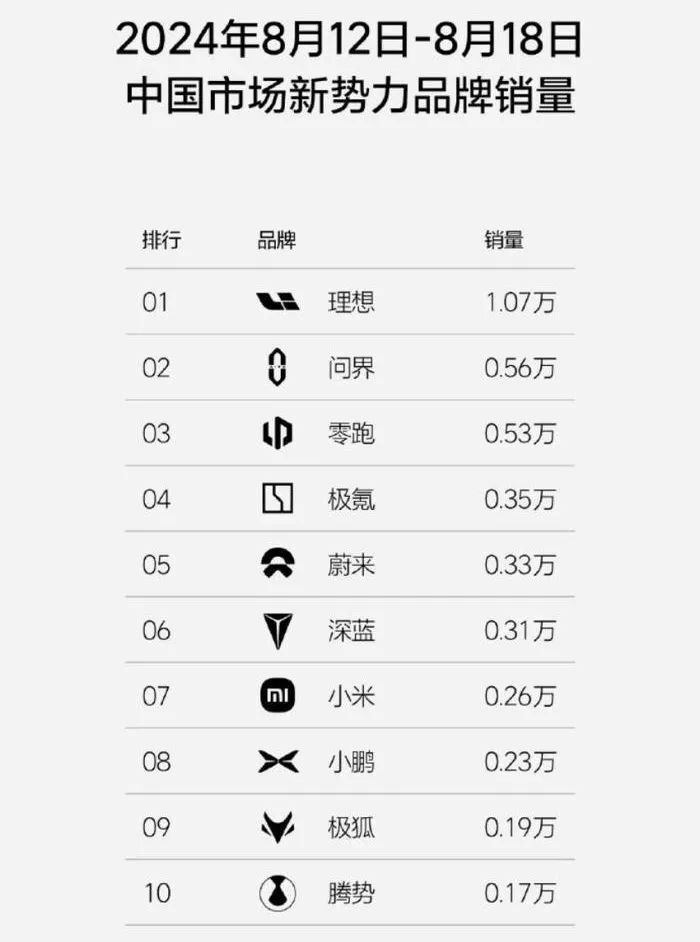 MONA M03或是下一个小鹏P5，MONA会成为小鹏弃子吗？