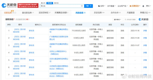 罗永浩名下限消令均已解除 未来几年内还清全部债务
