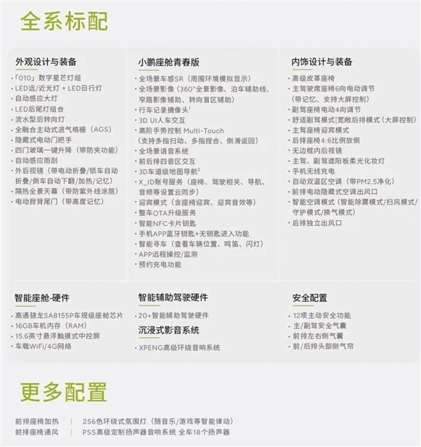 60度电池跑620公里 小鹏M03售价疑泄露:13.59万起插图7 60度电池跑620公里 小鹏M03售价疑泄露:13.59万起