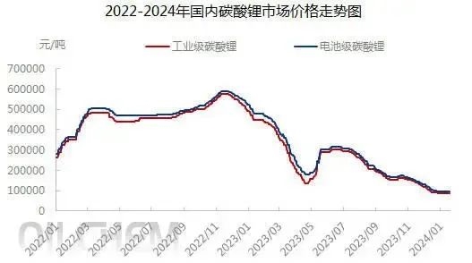 钾离子电池来了 电车又要降价了?插图9 钾离子电池来了 电车又要降价了?