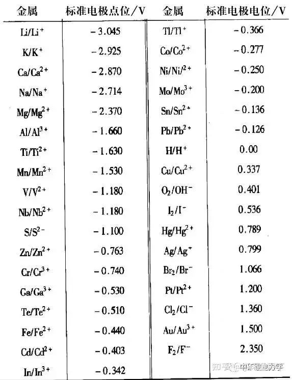 钾离子电池来了 电车又要降价了?插图5 钾离子电池来了 电车又要降价了?