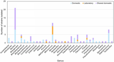 厨房里有个“细菌窝”:很多人都没洗过插图3 厨房里有个“细菌窝”:很多人都没洗过