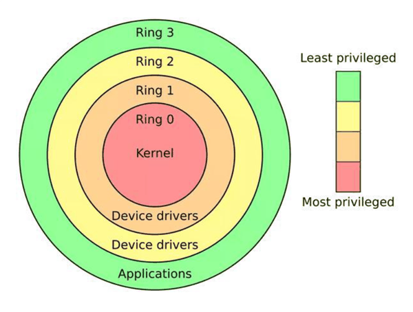 Sinkclose高危漏洞曝出!影响几乎所有AMD处理器插图 Sinkclose高危漏洞曝出!影响几乎所有AMD处理器
