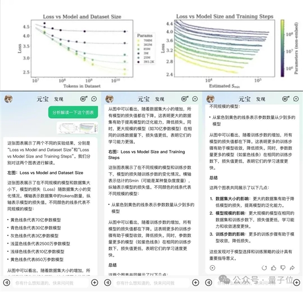 最强国产多模态刚刚易主！腾讯混元把GPT-4/Claude-3.5/Gemini-1.5都超了