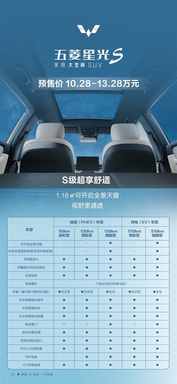 比宋PLUS便宜3万多！五菱星光S配置全公开：真心能打