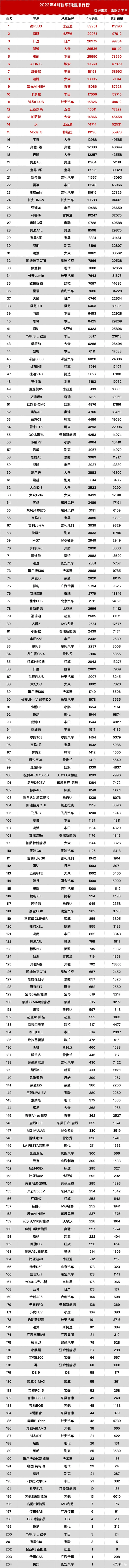 一个销量榜让车企们吵飞了 这事怪理想不厚道？