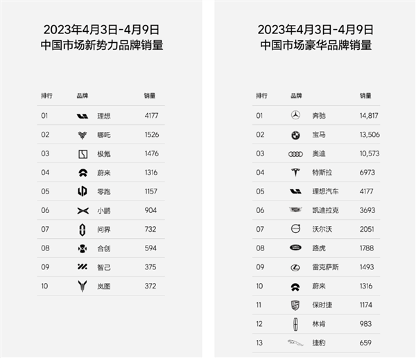 一个销量榜让车企们吵飞了 这事怪理想不厚道？