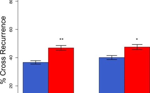 跟爱人一起睡 真的睡眠质量更好！