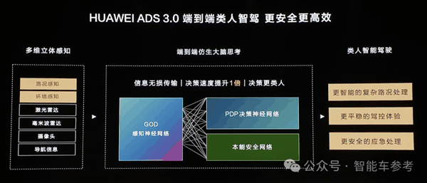 睡醒了的北汽all in华为!享界S9上市:留给BBA的好日子不多了插图17 睡醒了的北汽all in华为!享界S9上市:留给BBA的好日子不多了