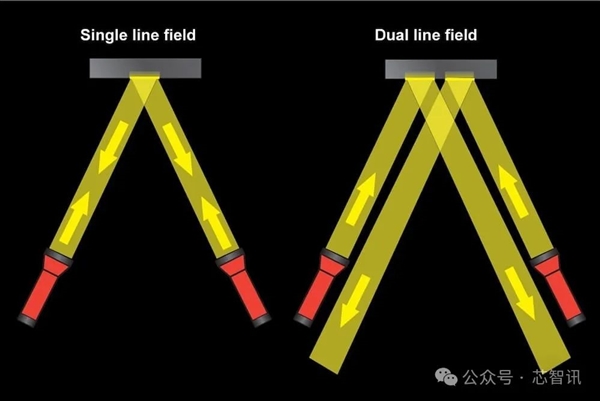 日本提出EUV光刻新方案:光源功率可降低10倍、成本将大幅下降!插图6 日本提出EUV光刻新方案:光源功率可降低10倍、成本将大幅降低!