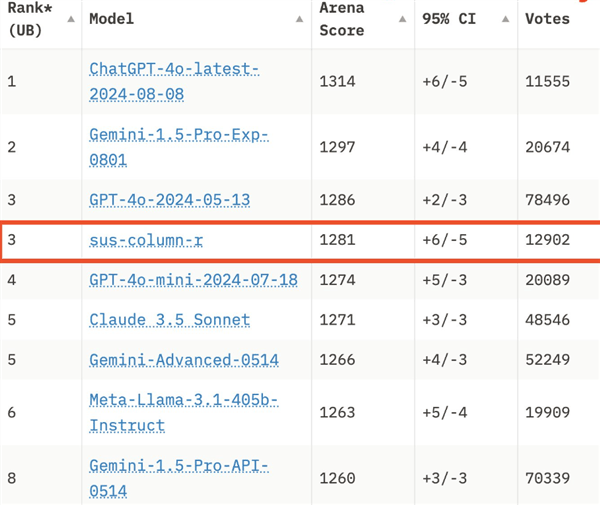 偷X数据 用特斯拉显卡 马斯克把AI炼成啥样了?插图 偷数据 用特斯拉显卡 马斯克把AI炼成啥样了?