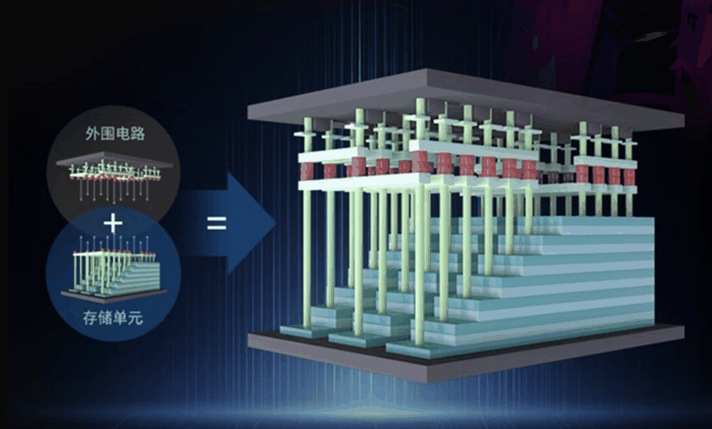 致态PRO专业高速存储卡512GB评测:长江存储原厂品质 170/120MB/s稳定读写不掉速插图1 致态PRO专业高速存储卡512GB评测:长江存储原厂品质 170/120MB/s稳定读写不掉速