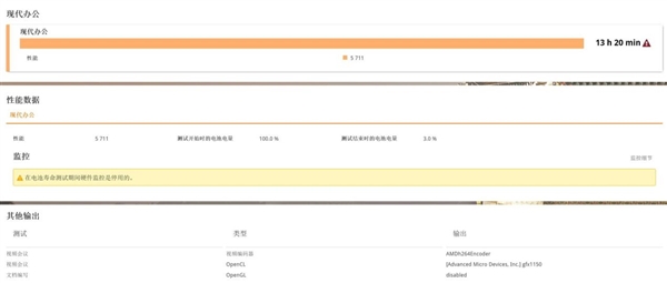 28W功耗跑出竞品近90W性能！华硕灵耀16 Air上手
