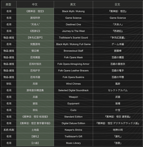 给《黑神话:悟空》打一星的外国人 脑子里是怎么想的插图3 给《黑神话:悟空》打一星的外国人 脑子里是怎么想的