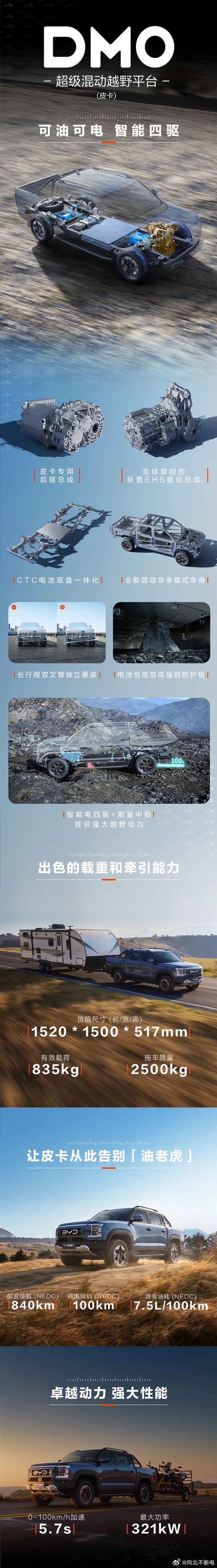 告别油老虎!比亚迪皮卡“鲨鱼”国内预热:全球首创纵置EHS插混插图1 告别油老虎!比亚迪皮卡“鲨鱼”国内预热:全球首创纵置EHS插混