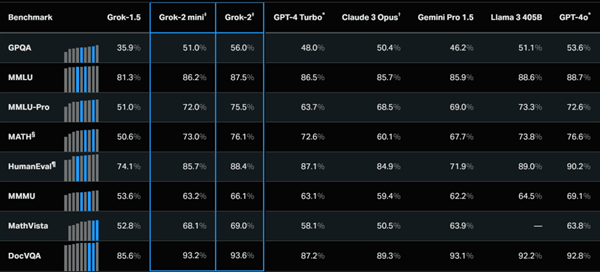 偷X数据 用特斯拉显卡 马斯克把AI炼成啥样了?插图4 偷数据 用特斯拉显卡 马斯克把AI炼成啥样了?