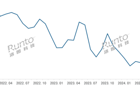 人脸识别门锁价格腰斩 今年销量暴增125%