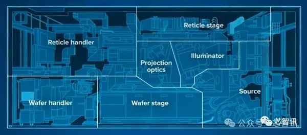 日本提出EUV光刻新方案:光源功率可降低10倍、成本将大幅下降!插图1 日本提出EUV光刻新方案:光源功率可降低10倍、成本将大幅降低!