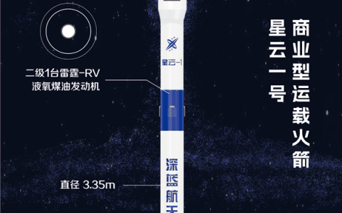 中国首次首飞即回收火箭！深蓝航天宣布星云一号8月底实验