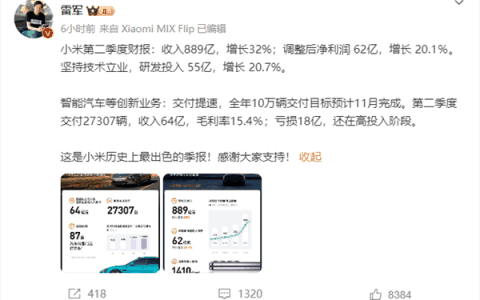 小米卖一辆车亏6万多 雷军回应：造车很苦 但成功一定很酷