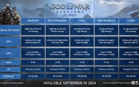 《战神：诸神黄昏》PC版系统需求