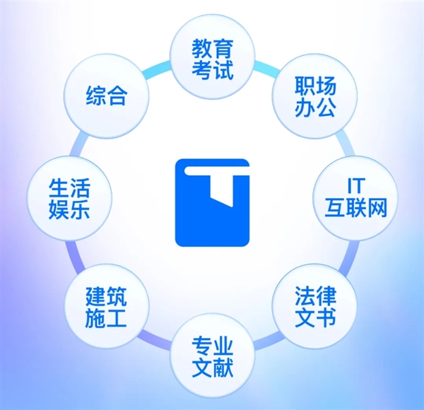 腾讯文库正式发布:汇集亿级专业文档 一键转文档编辑插图2 腾讯文库正式发布:汇集亿级专业文档 一键转文档编辑