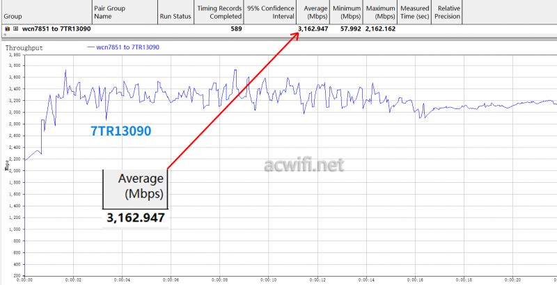 小米万兆路由和TPLINK 7TR13090路由器哪个MLO速度高? 实测教程插图6