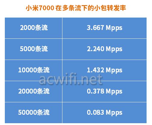 tplink-R5010PE-EN全2.5G POE一体机路由器拆机测评插图35 tplink-R5010PE-EN全2.5G POE一体机路由器拆机测评插图35