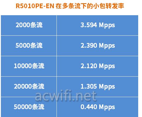 tplink-R5010PE-EN全2.5G POE一体机路由器拆机测评插图36 tplink-R5010PE-EN全2.5G POE一体机路由器拆机测评插图36
