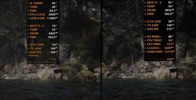 Core i5-12400F和Ryzen 5 9600X怎么选? 处理器游戏性能差测评插图8