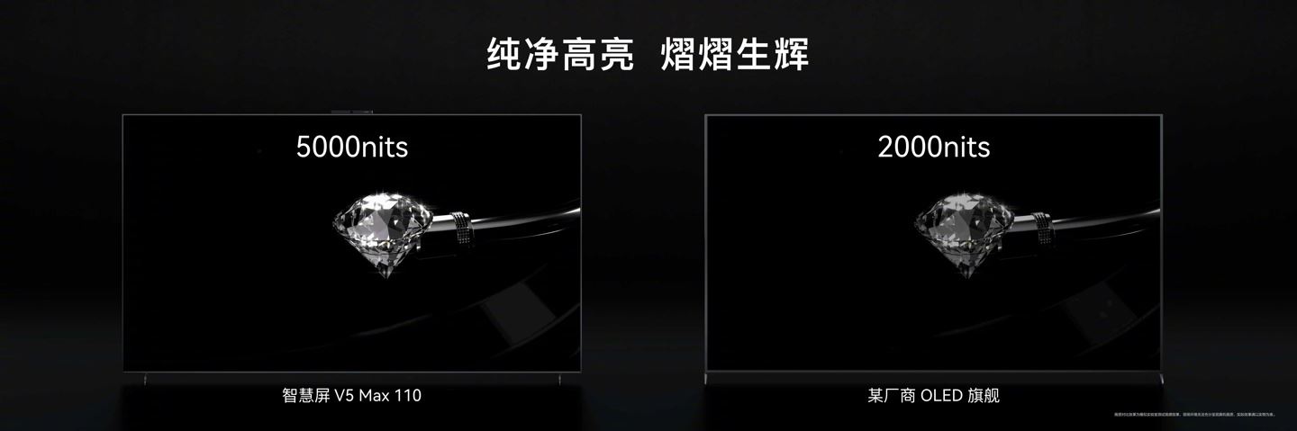 华为发布史上最大尺寸的华为智慧屏V5 Max 110: 售价64999 元插图7